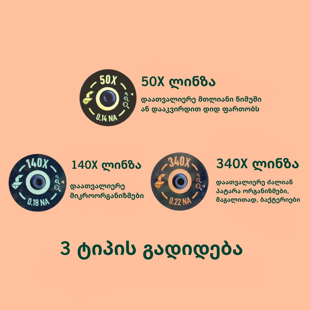 ლინზების ნაკრები